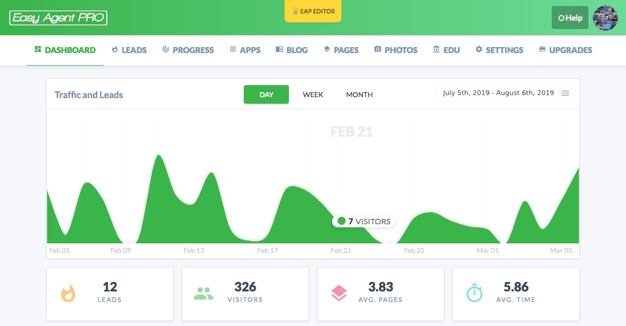 Easy Agent Pro Real Estate Websites