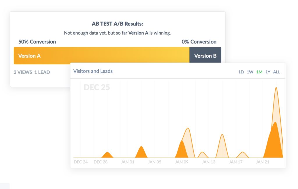 get more leads with split testing