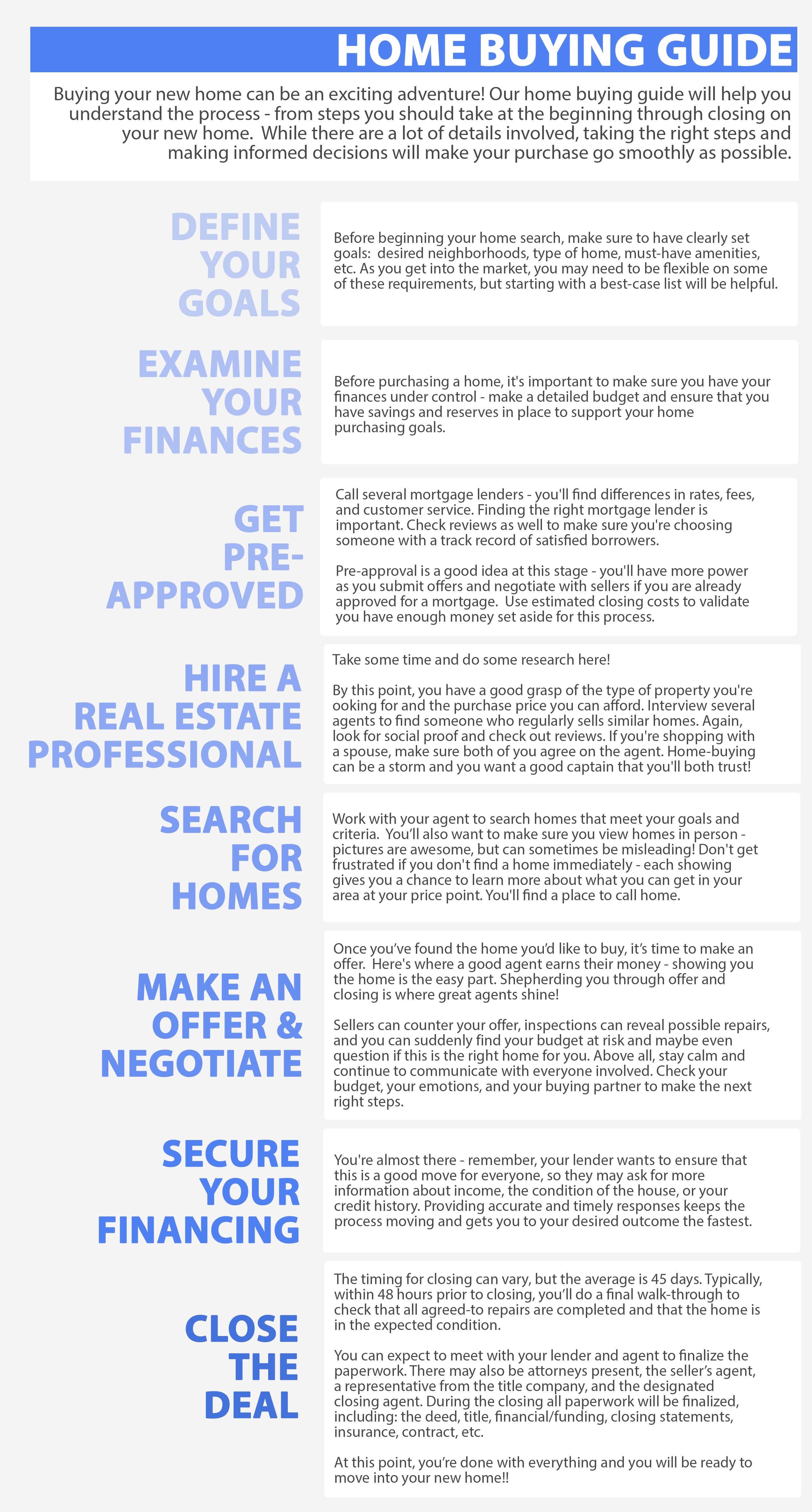 Home Buyer Guide Infographic